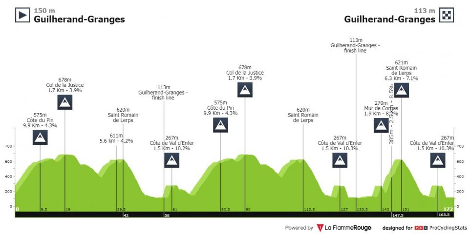 Race results